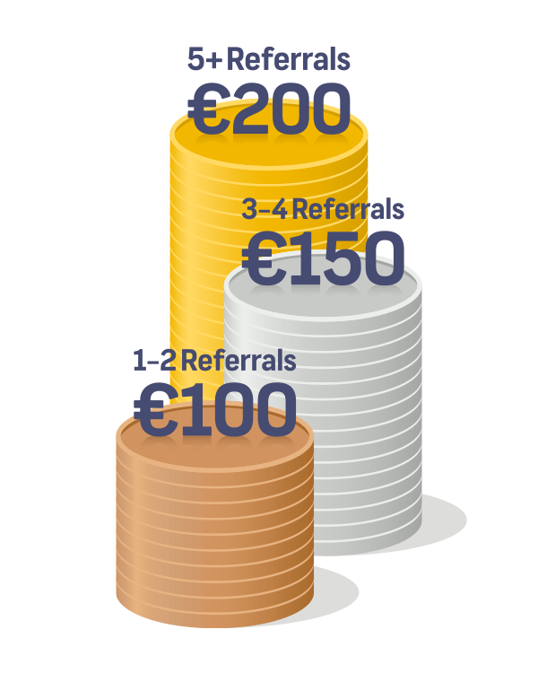 Recommend a friend offer