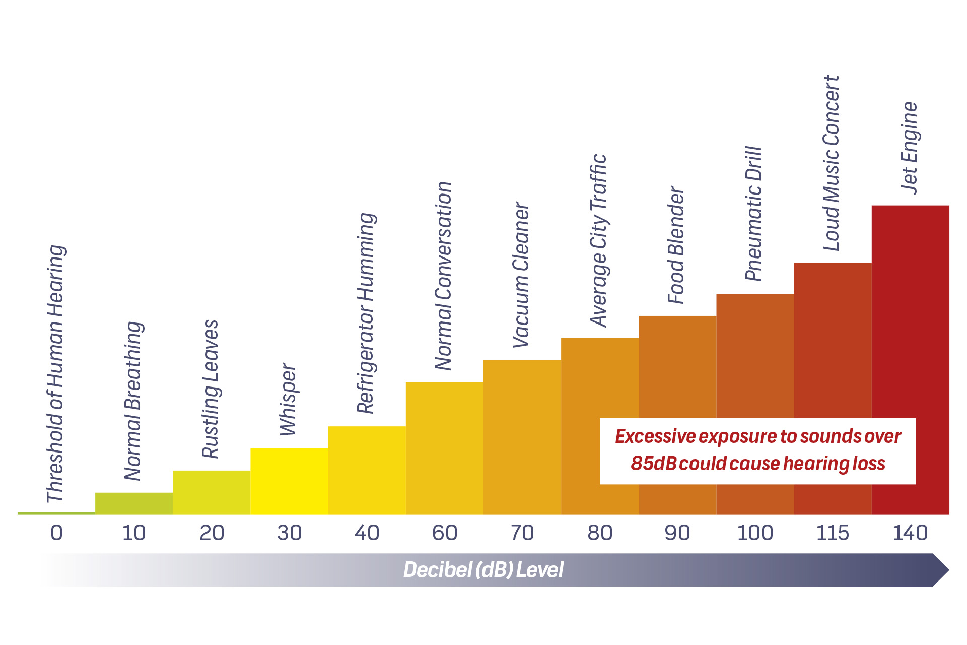 decibel chart of common sounds